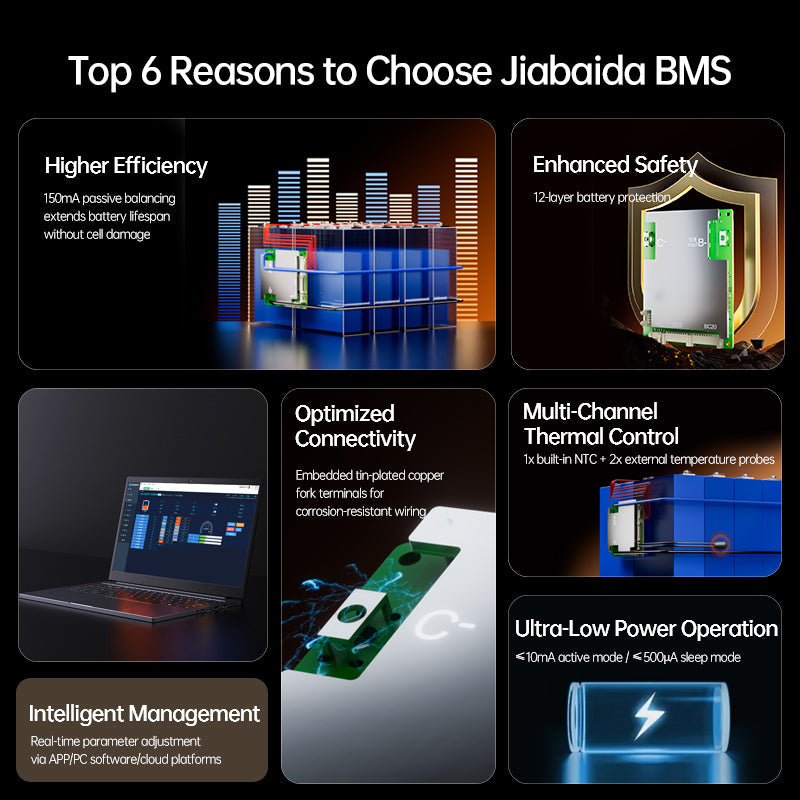 JBD Smart BMS8-20S 40A 50A 60A 80A with Built-in Blutooth, Supports 8-20 strings,UART  port and built-in bluetooth Jiabaida BMS